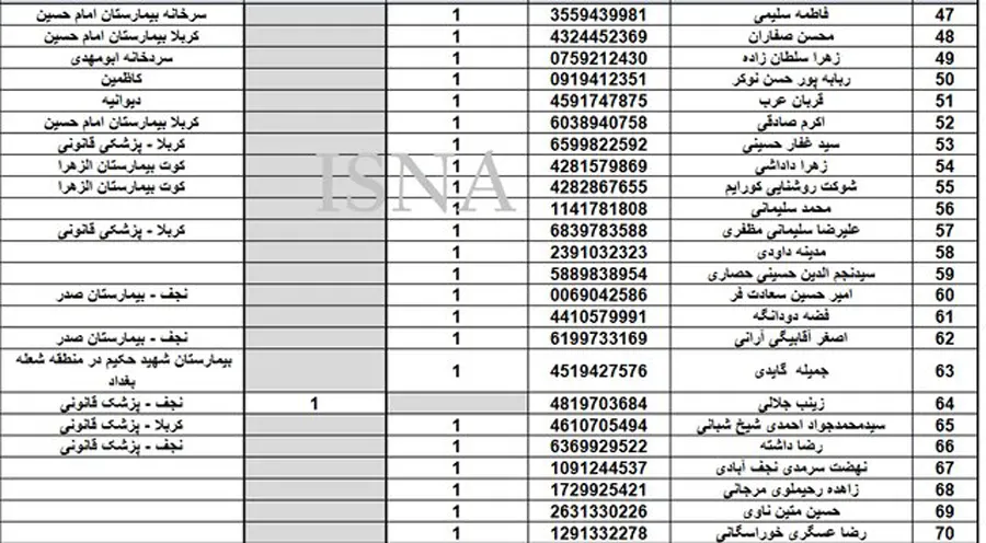 اسامی و مشخصات زائران فوت شده در پیاده روی اربعین اعلام شد