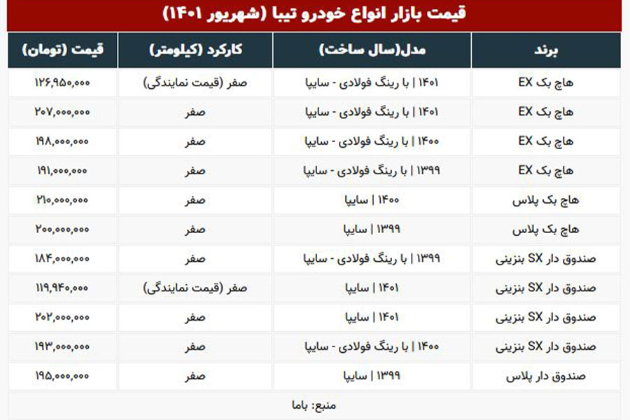 قیمت جدید تیبا در بازار