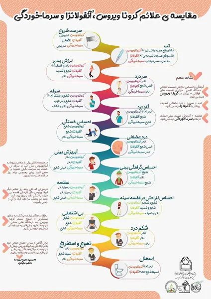 با این روش ها به راحتی آنفولانزا را در خانه درمان کنید