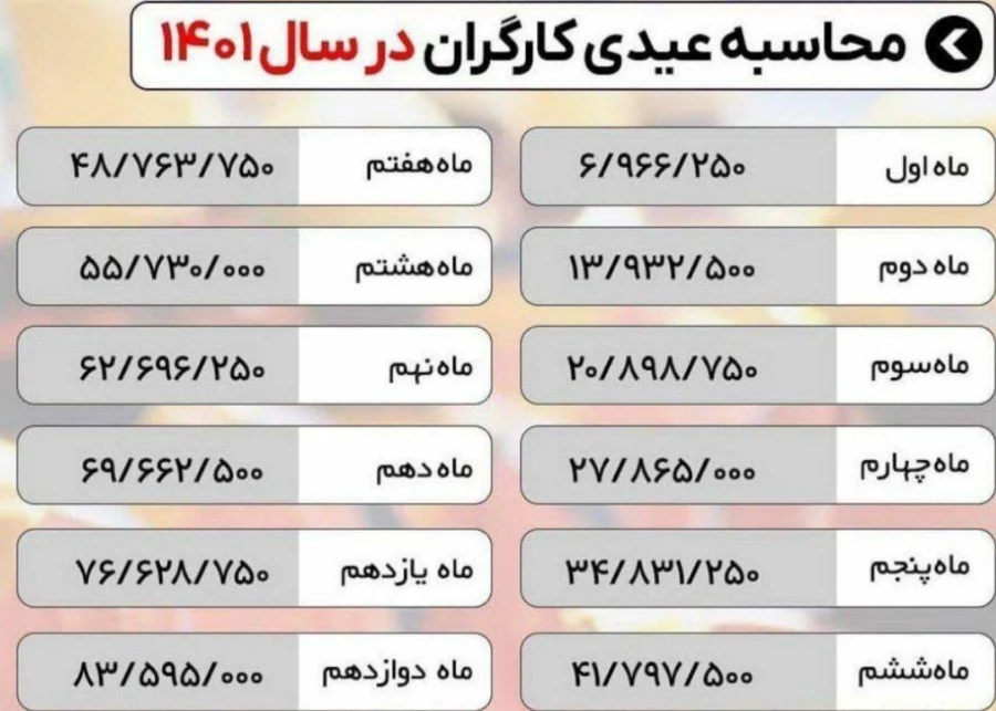 عیدی