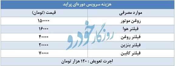 پراید