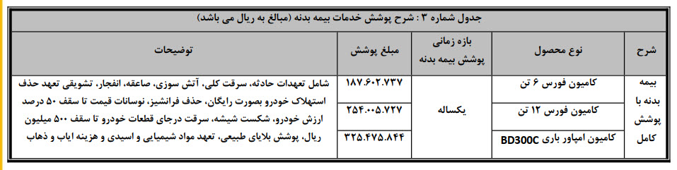 طرح فروش نقدی کامیون فورس و امپاور