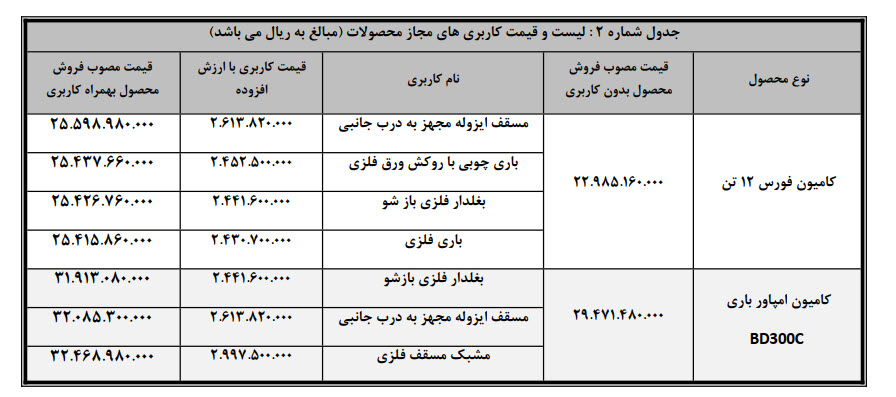 طرح فروش نقدی کامیون فورس و امپاور