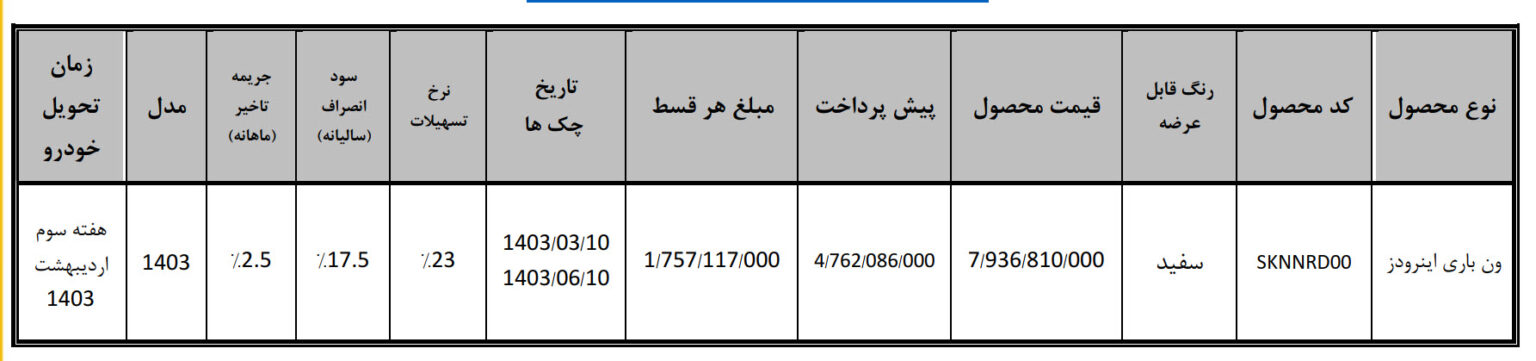 طرح فروش قسطی بهمن موتور اعلام شد:طرح فروش اقساطی ون اینرودز؛ اسفند ۱۴۰۲