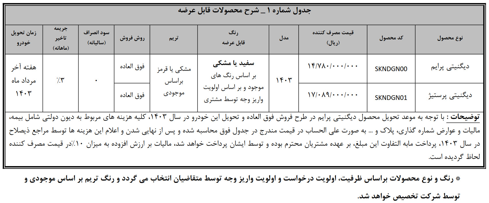 فراخوان تکمیل وجه متقاضیان دیگنیتی نوبت زمستان ( طرح عادی و جوانی جمعیت)