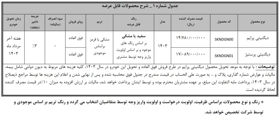 فراخوان تکمیل وجه متقاضیان دیگنیتی نوبت زمستان ( طرح عادی و جوانی جمعیت) فراخوان تکمیل وجه متقاضیان دیگنیتی نوبت زمستان ( طرح عادی و جوانی جمعیت)
