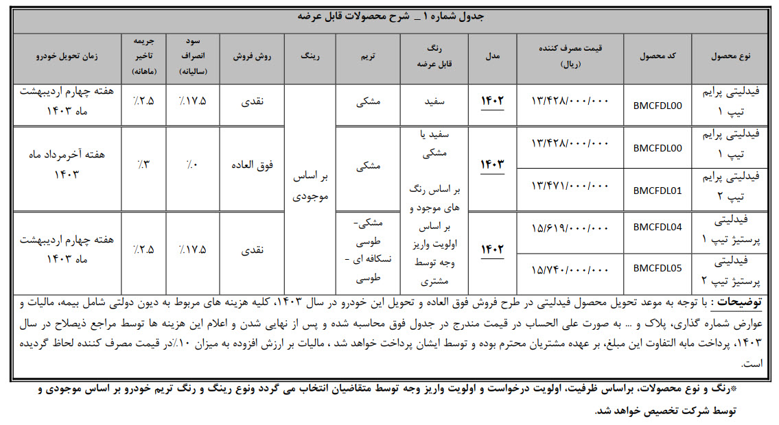 فراخوان تکمیل وجه متقاضیان فیدلیتی نوبت زمستان ( طرح عادی و جوانی جمعیت)