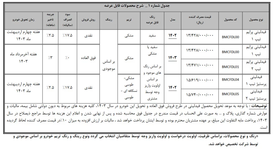 فراخوان تکمیل وجه متقاضیان فیدلیتی نوبت زمستان ( طرح عادی و جوانی جمعیت) فراخوان تکمیل وجه متقاضیان فیدلیتی نوبت زمستان ( طرح عادی و جوانی جمعیت)