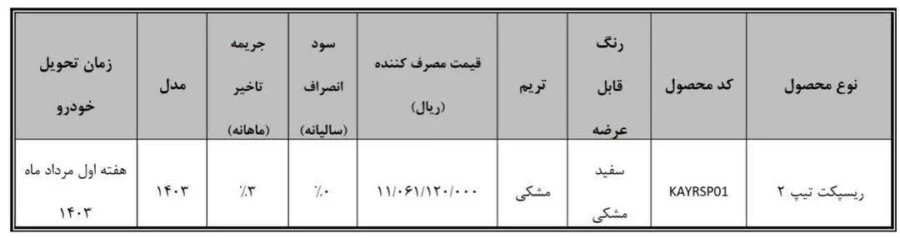 طرح تبدیل اختیاری فیدلیتی پرایم و دیگنیتی پرایم به ریسپکت۲ (طرح عادی و جوانی جمعیت) طرح تبدیل اختیاری فیدلیتی پرایم و دیگنیتی پرایم به ریسپکت۲ (طرح عادی و جوانی جمعیت)